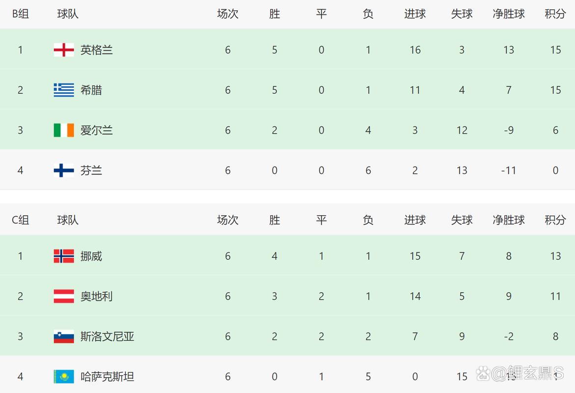 最新2022年欧国联积分(欧国联积分榜 最新)