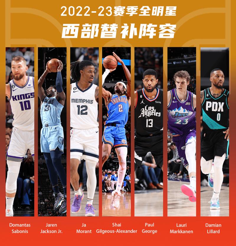nba全明星替补2020（nba全明星替补名单）
