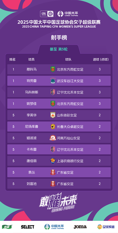 女足2021最新排名（2021女足排行榜）