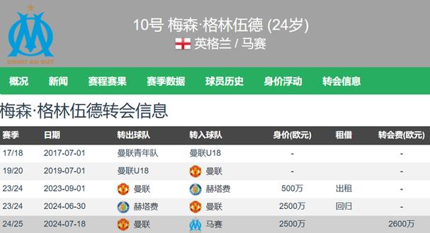 曼联有50%二转分成！英媒：马竞计划买格林伍德作为小蜘蛛替代者