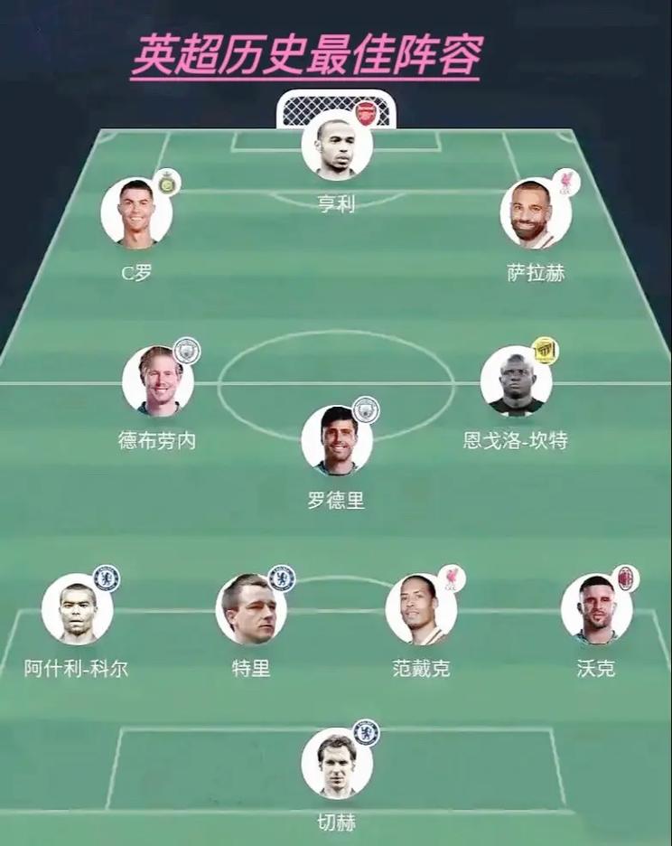 电讯报评选英超历史十大球员亨利名列第一吉格斯第二德布劳内第五鲁尼第六C罗第七萨拉赫第八_英超直播