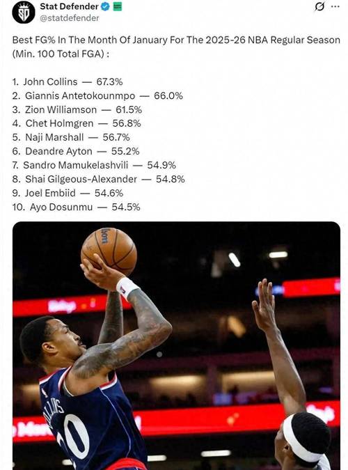 生涯新高20分！陈家政本季三分命中率52.5%40+出手球员中联盟第1