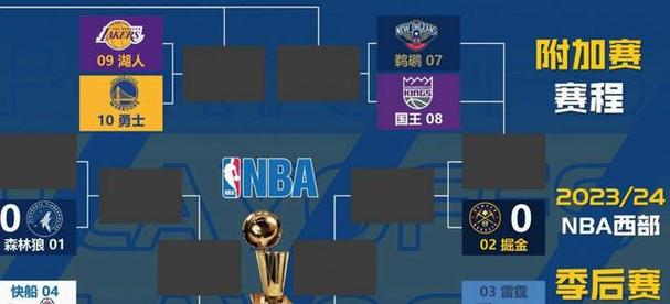 马刺西一有戏雷霆最后9场其中7场对手胜率超5成马刺仅3场