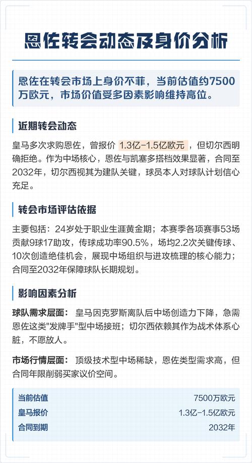 天空：罗德里是考察目标之一，恩佐和凯塞多也被与皇马联系在一起