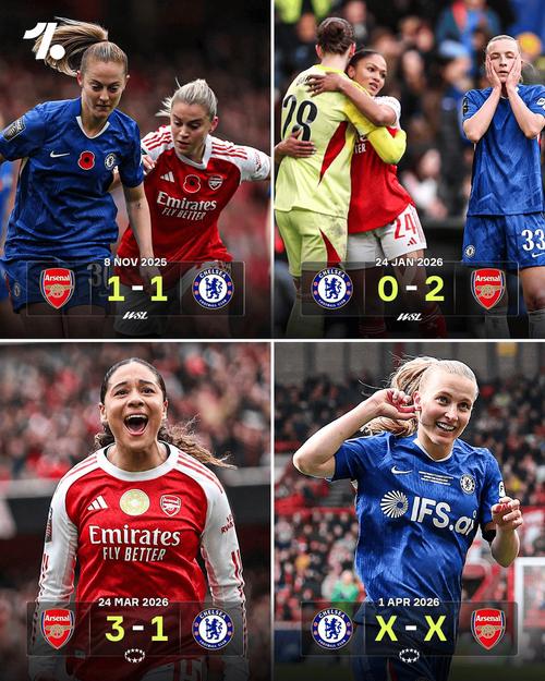 阿森纳女足总比分32淘汰切尔西女足，晋级女足欧冠半决赛