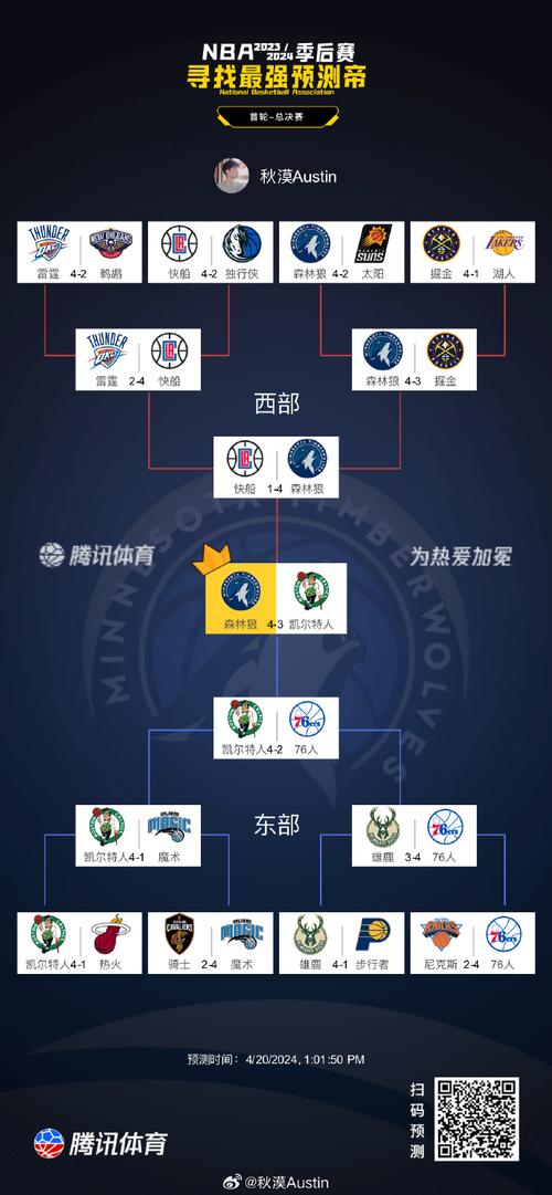 nba2012季后赛排名，2012nba季后赛直播？