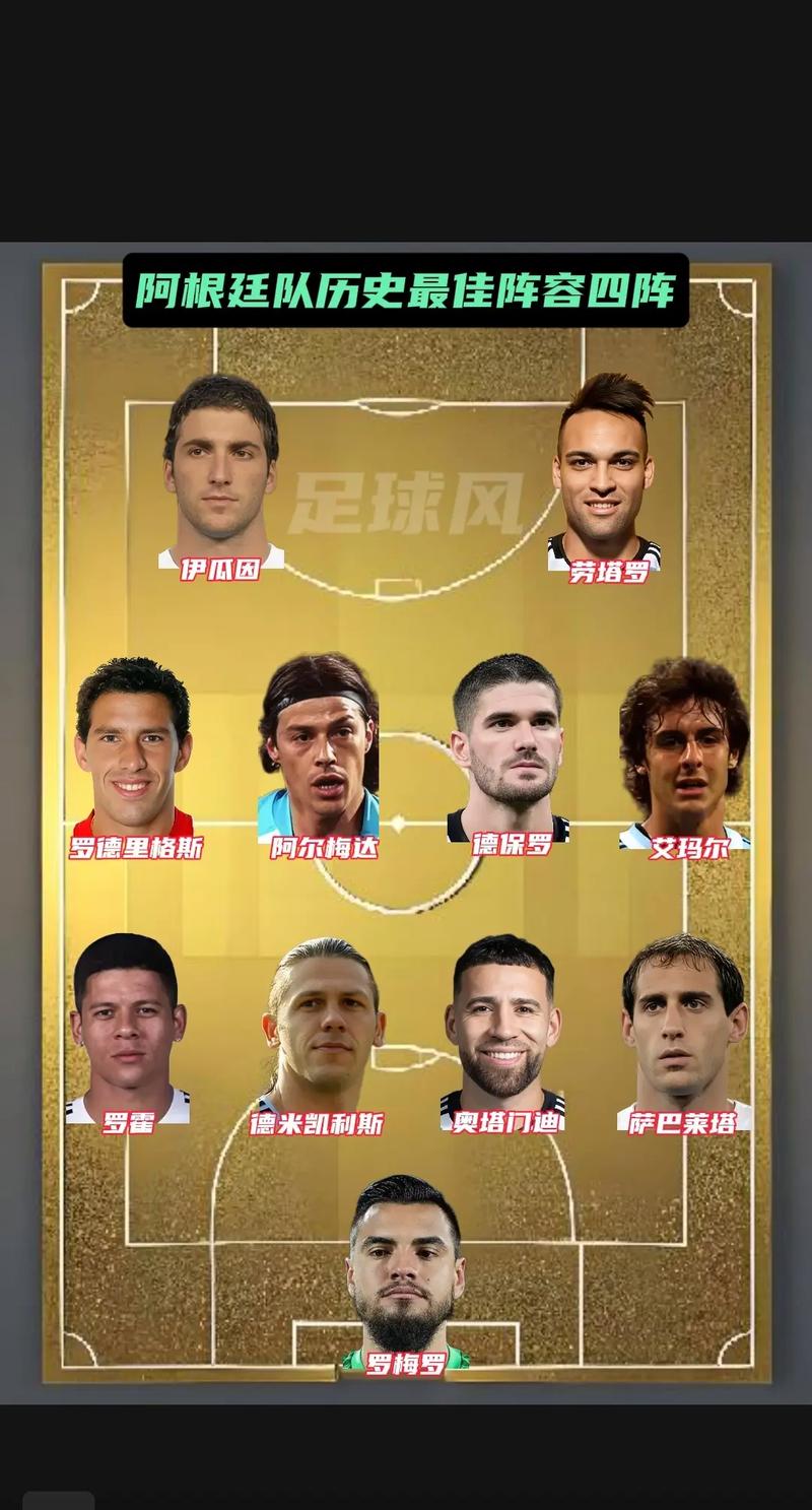 阿根廷在nba球员名单，阿根廷篮球队球员名单