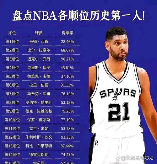 何塞卡尔德隆nba数据？何塞球员？