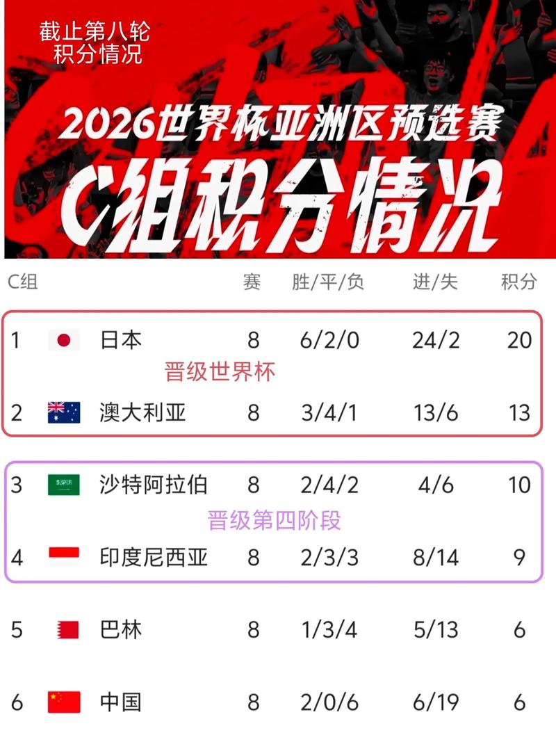 世界杯亚洲预选赛有几个名额，世界杯亚洲预选赛出现名额？