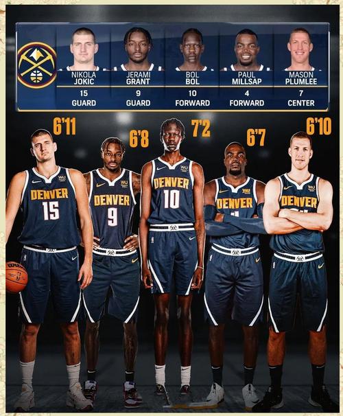 09年掘金最强阵容？09赛季掘金阵容？