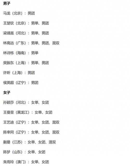 全运会乒乓参赛名单？全运会乒乓参赛名单公布？