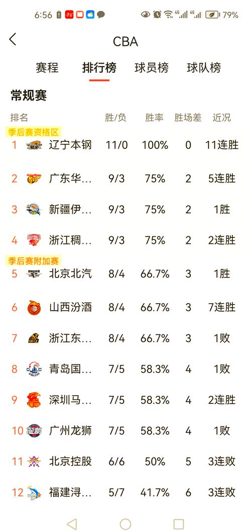 cba最新联赛排名，cba最新排名最新排名？
