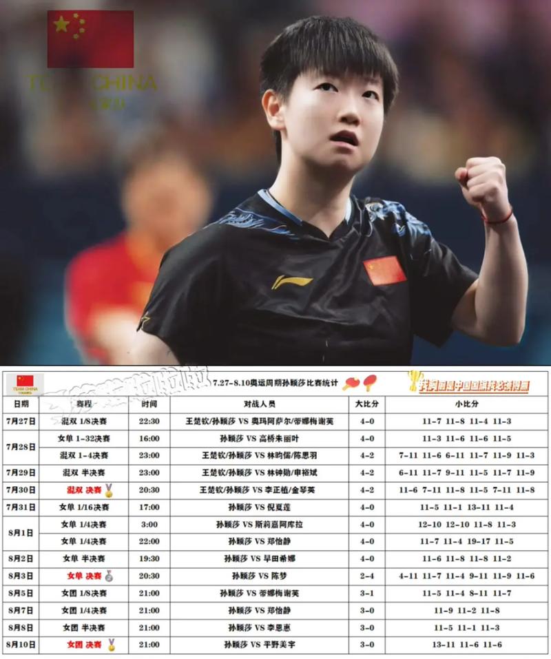 孙颖莎下次比赛什么时候，孙颖莎下一场比赛什么时候？