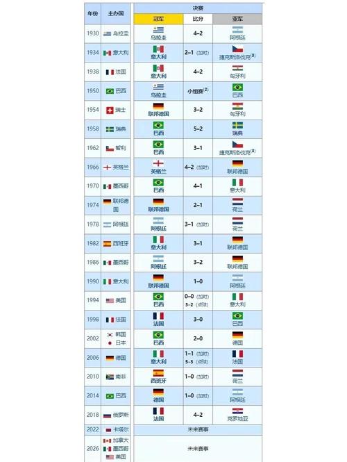 世界杯各国战绩？世界杯国家历史排行？