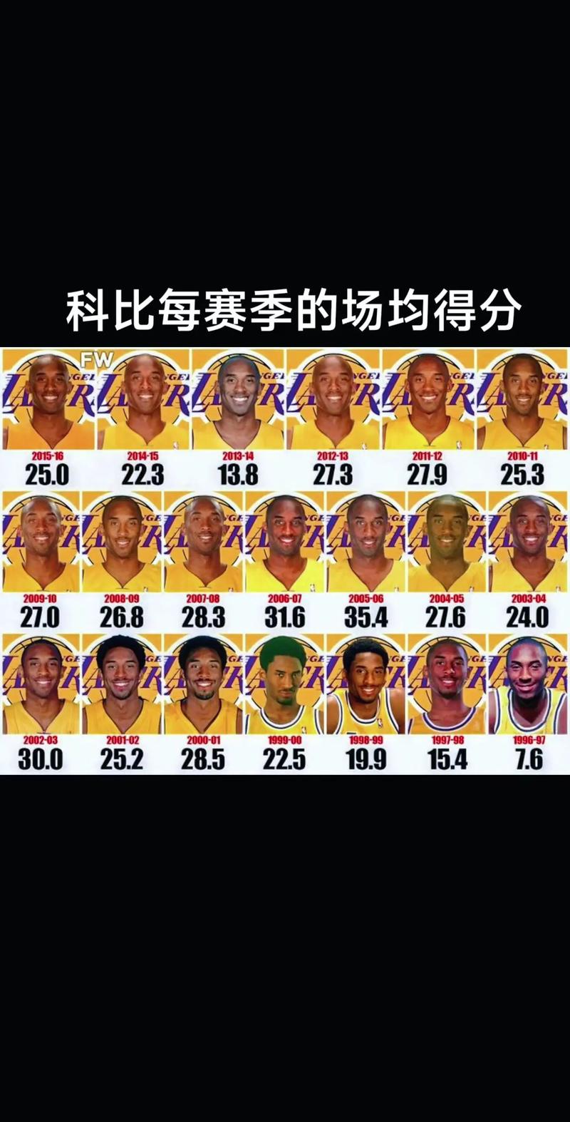 科比砍下81分是对阵的是哪个队，科比81分的比赛？