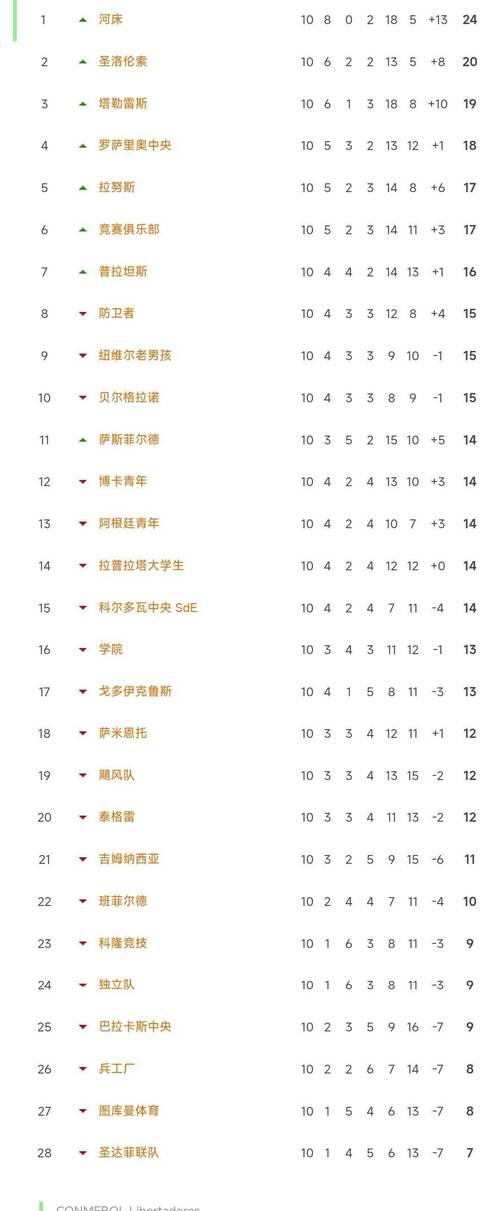 韩职联赛足球最新排名？k联赛积分榜最新排名？