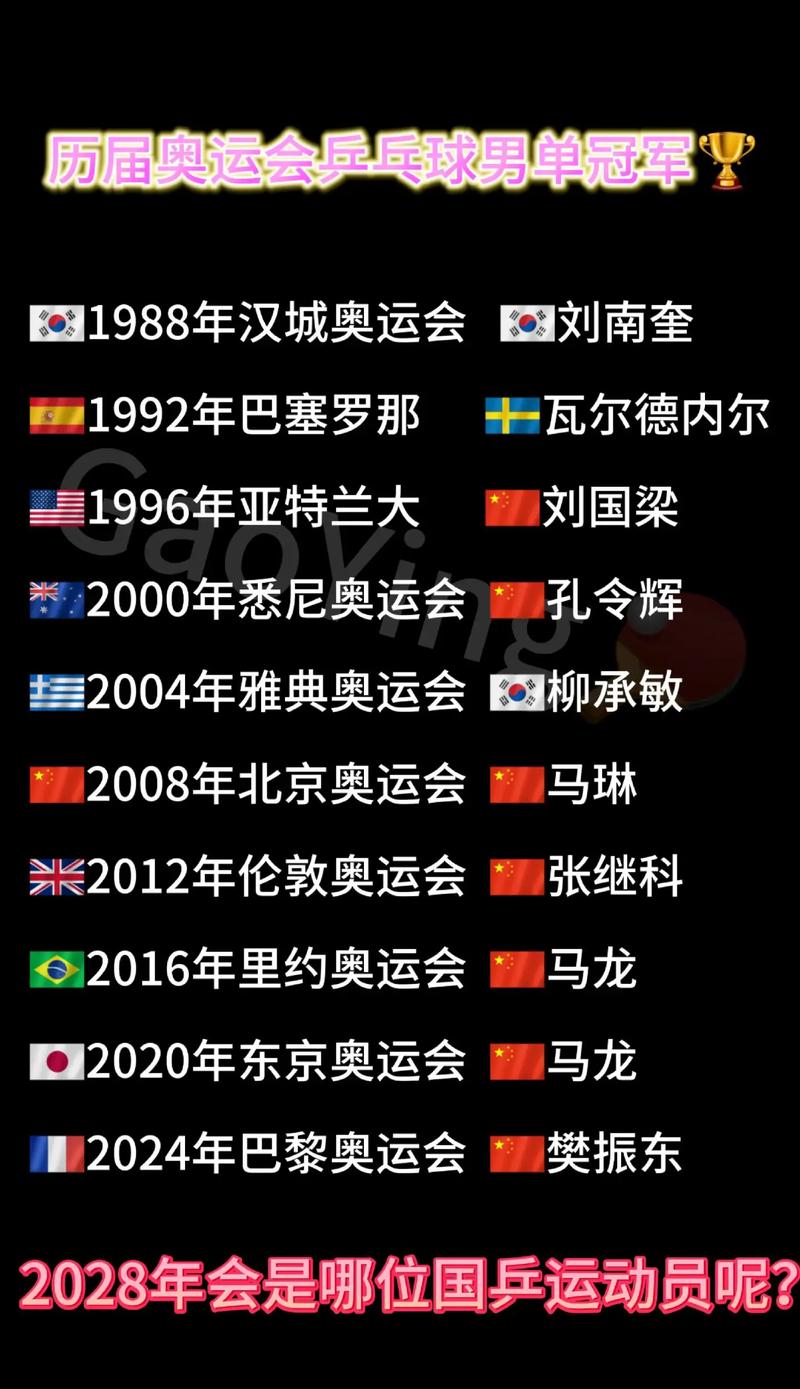 奥运会比赛每几年举办一次，请问奥运会几年举办一次