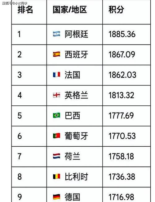 世界杯各国排名顺序，世界杯各国家排名