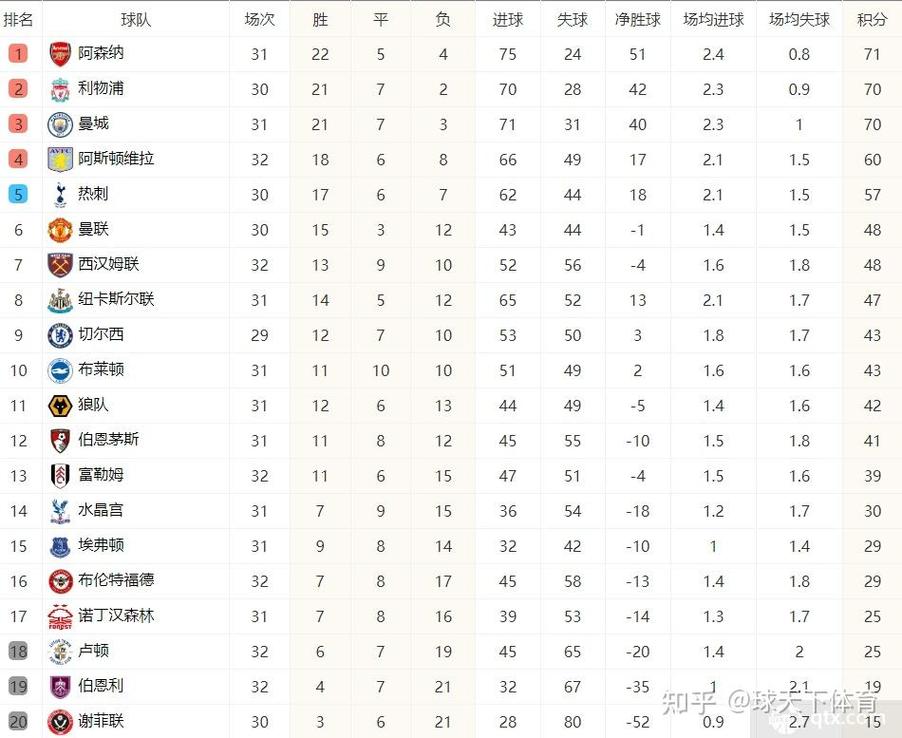 英超历史最高积分排名，英超历届积分