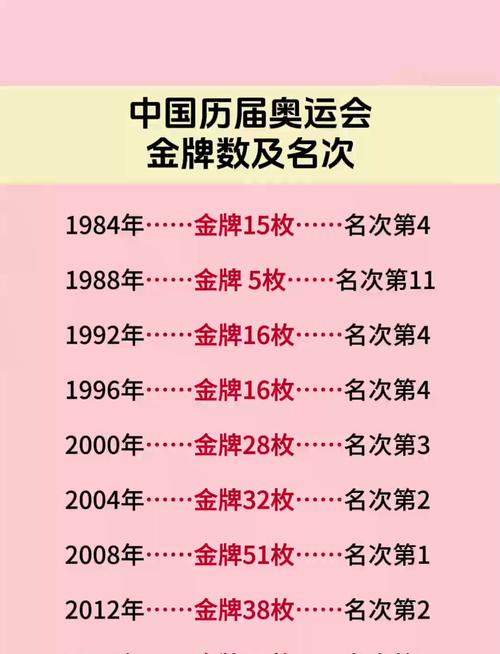 奥运会获得一枚金牌给多少钱，奥运会一枚金牌奖励