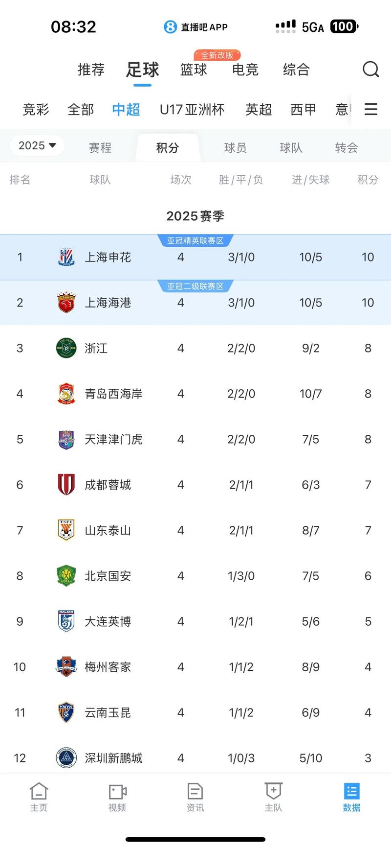 中超历届冠军数破纪录？历届中超联赛冠军？