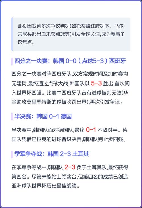 2002韩国世界杯冠军，2002年世界杯 韩国队？