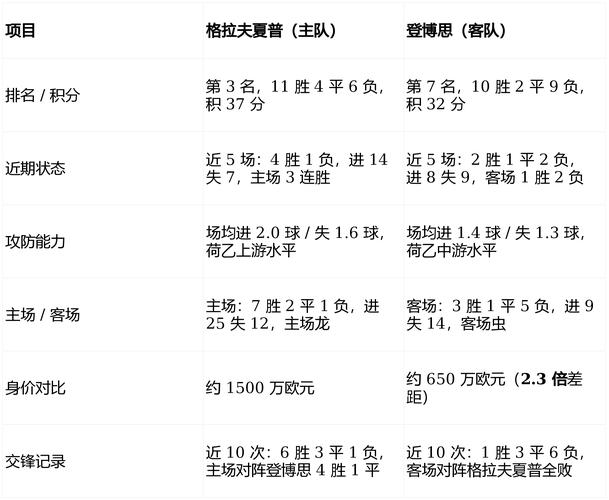 荷乙足球联赛预测分析，荷乙足球赛程