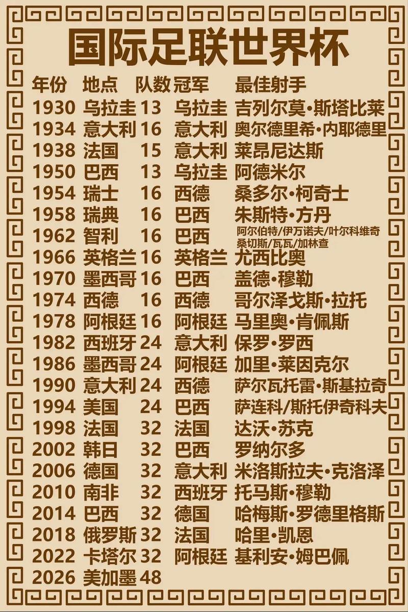 巴西世界杯历史战绩查询，巴西 世界杯战绩