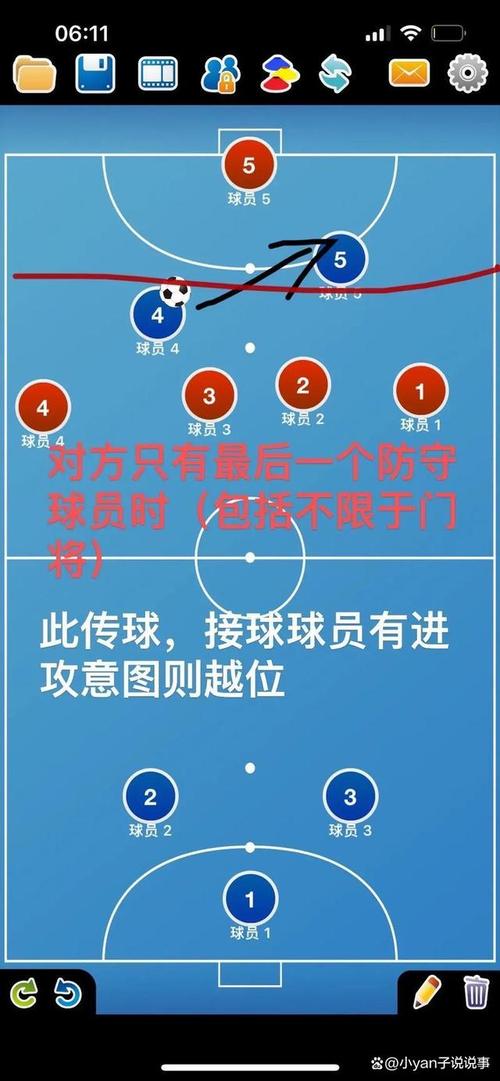 足球越位规则的认识，足球越位规则的定义,规定条件及判罚？