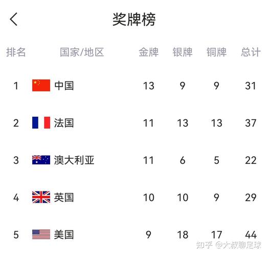日本东京奥运会金牌数量排行榜？日本东京奥运会的金牌榜？