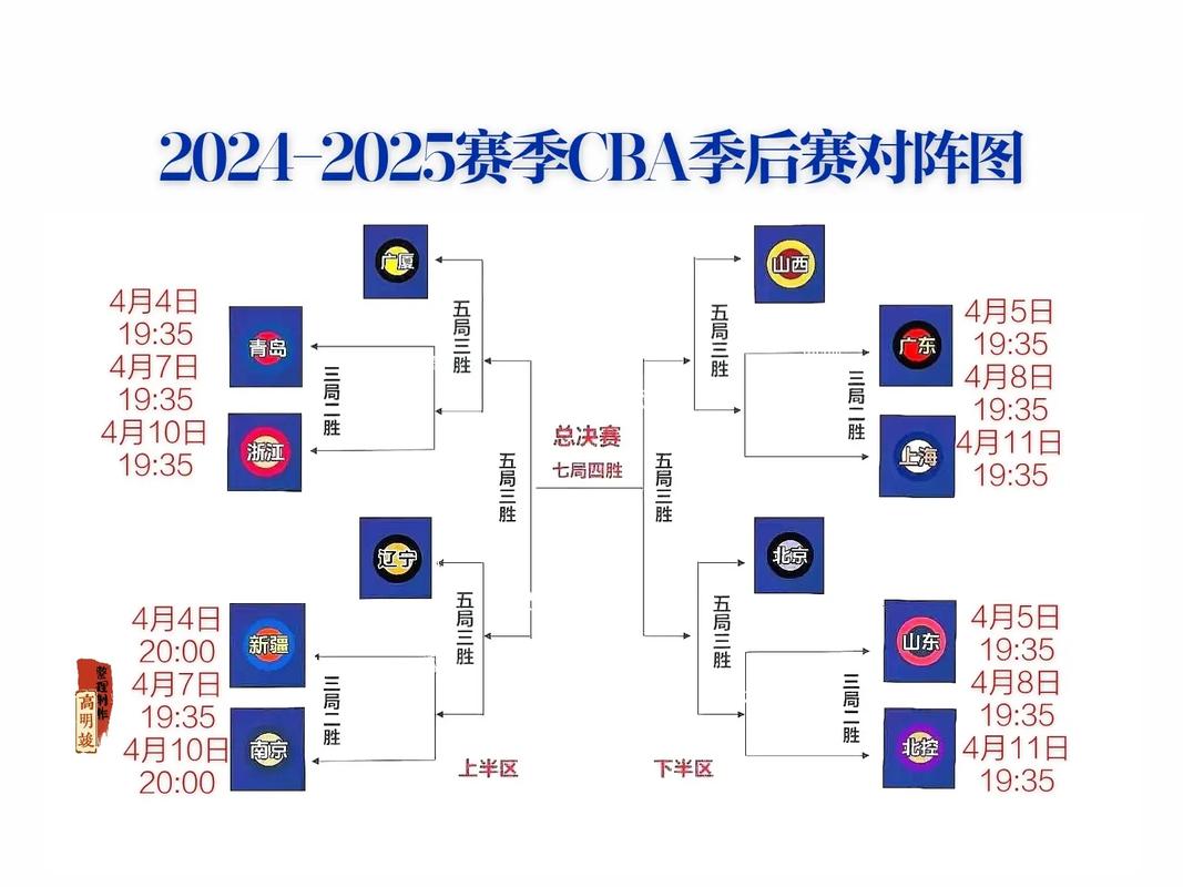 nba季后赛一般几月份，nba季后赛一般几月份打