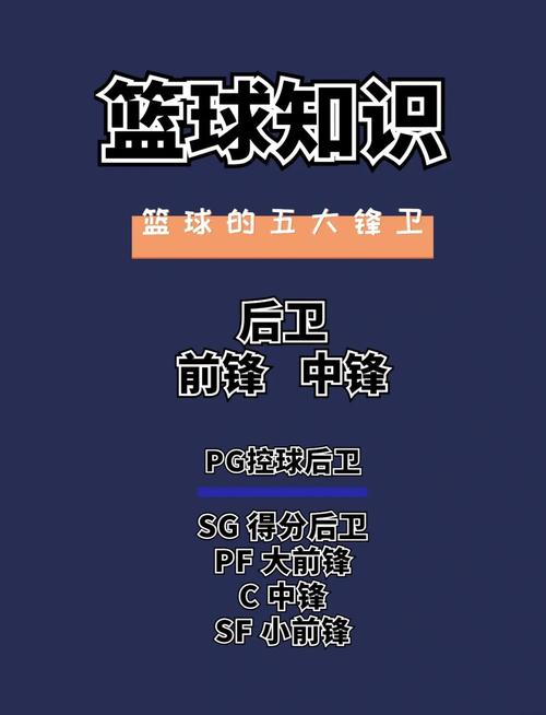 篮球位置描述？篮球位置含义？