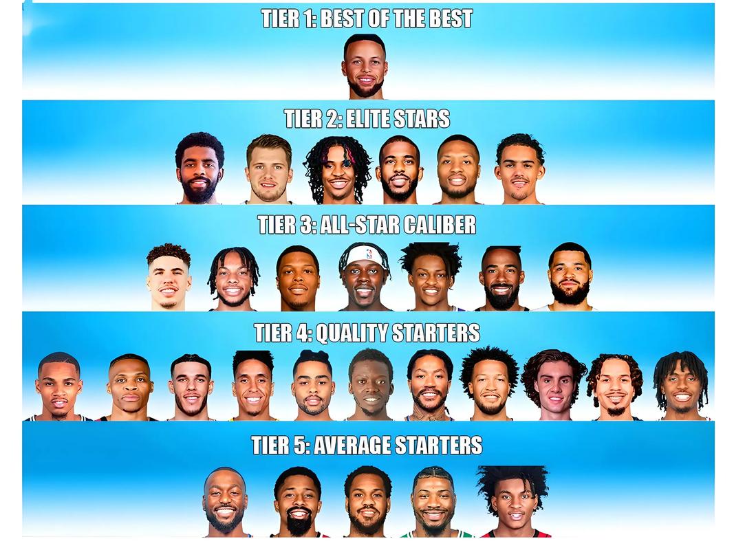 nba现役身高？nba现役身高排名？
